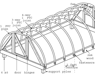 Outdoor hoophouse