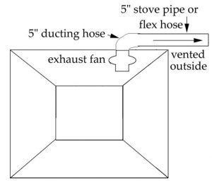 exhaust fan attached to hose