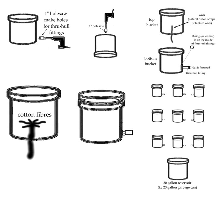 Wick Systems For Cannabis