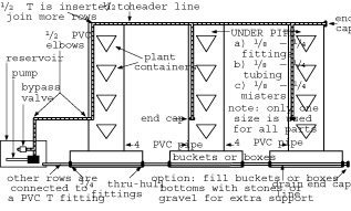 column system