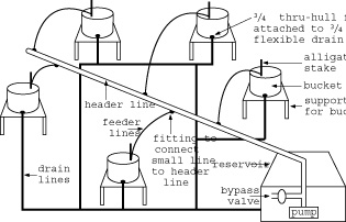 outdoor bucket system