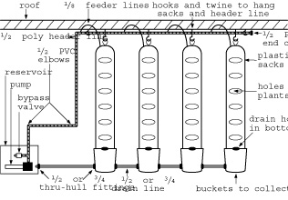 outdoor hanging vertical sacks