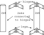 outdoor support for flood table