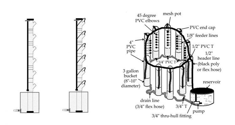 Indoor vertical aeroponic system
