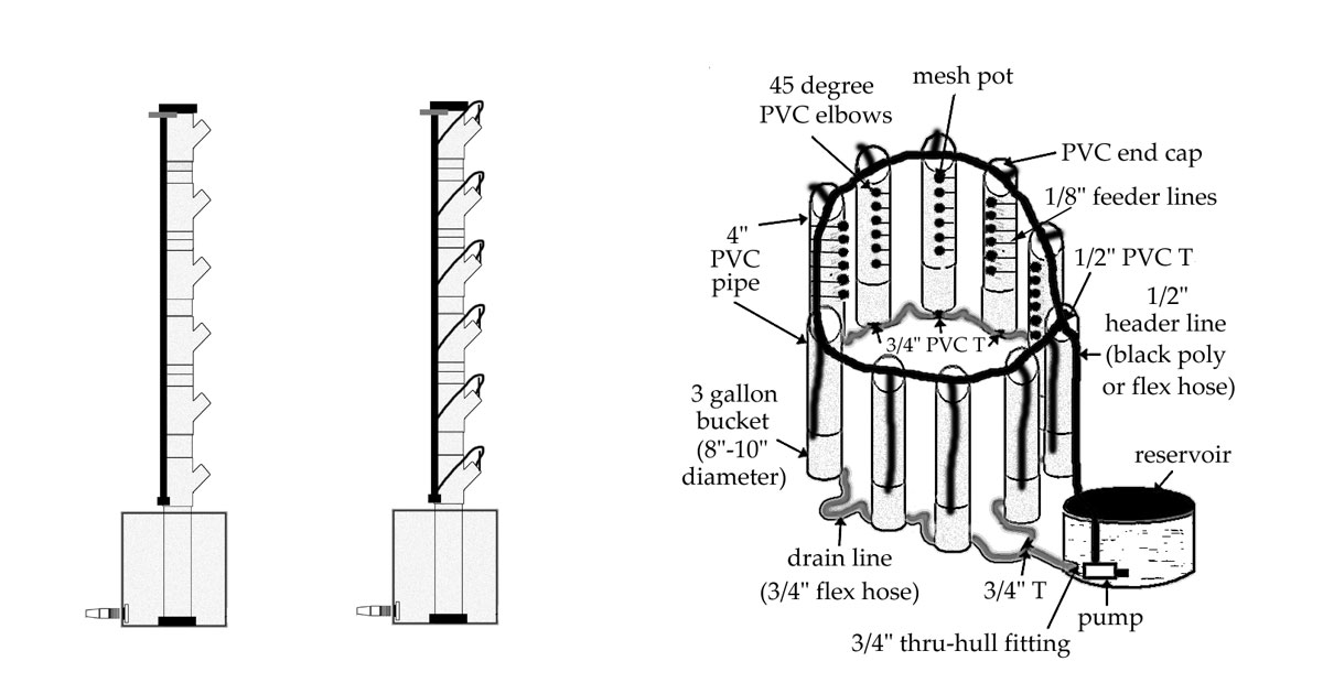 Aeroponic Vertical Column System Using