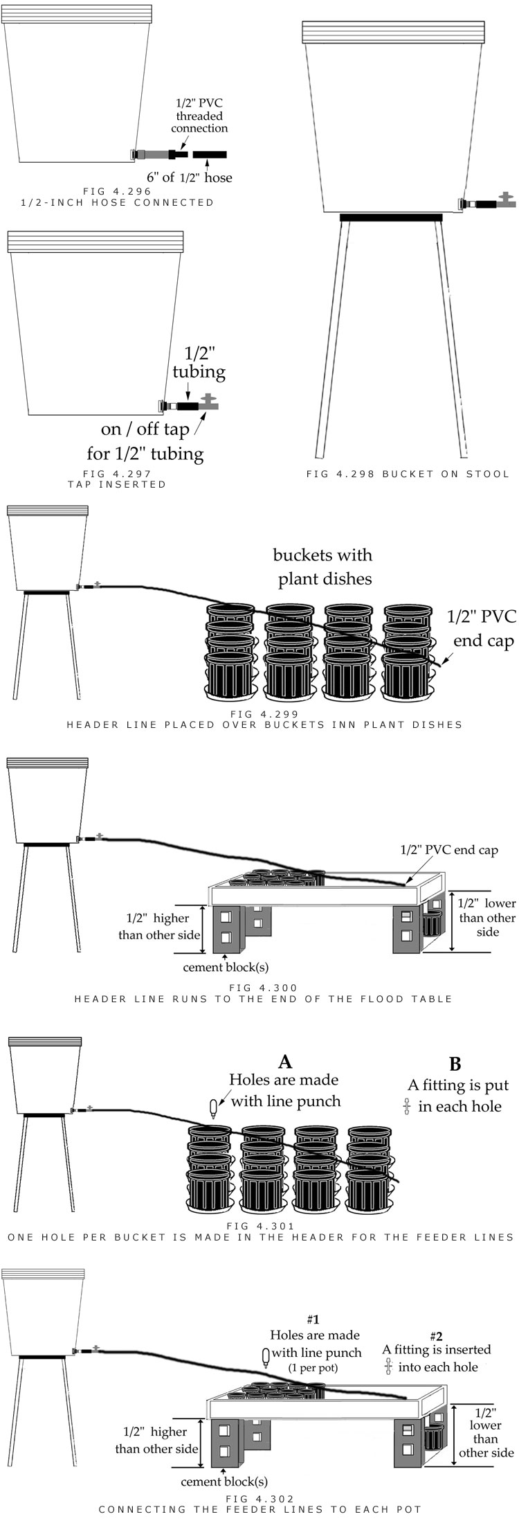 complete drip system assembly usiong 1/2-inch and 1/4-inch tubing