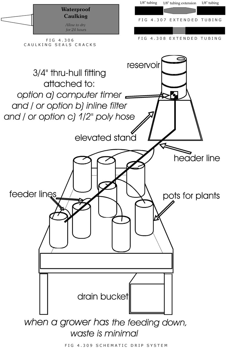 Drip system maintenance