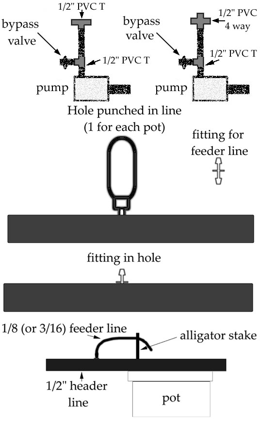 Inserting Feeder Lines Into Bucket System