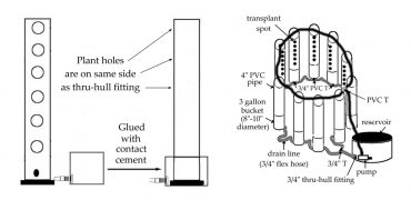 DIY indoor vertical hydroponic system using food grade pvc