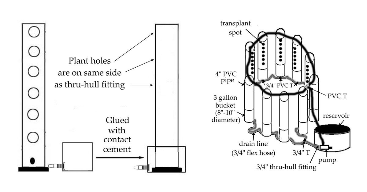 Top-Feeding Vertical Garden System Using 4 or 6 inch PVC Pipe