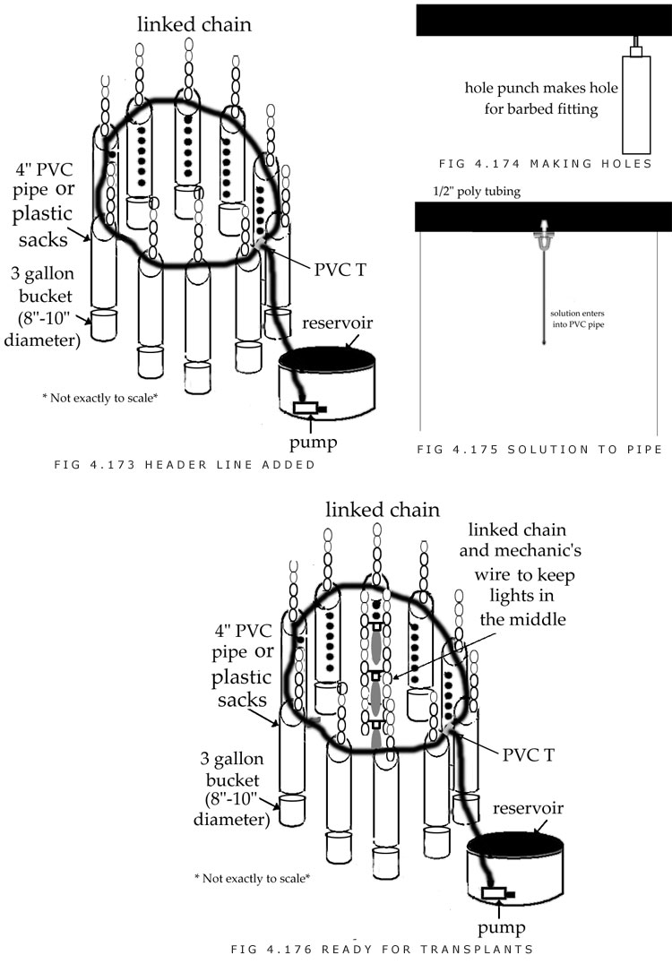 Feeding system for vertical column system