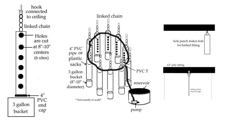 DIY vertical hydroponic drain to waste system using plastic sacks