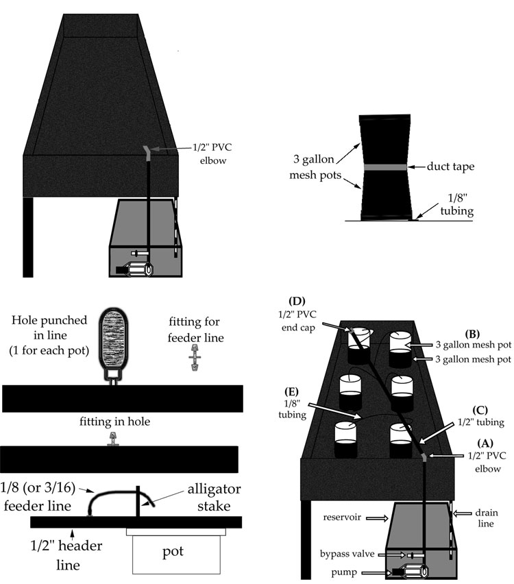 Inserting Feeder Lines into poly tubing