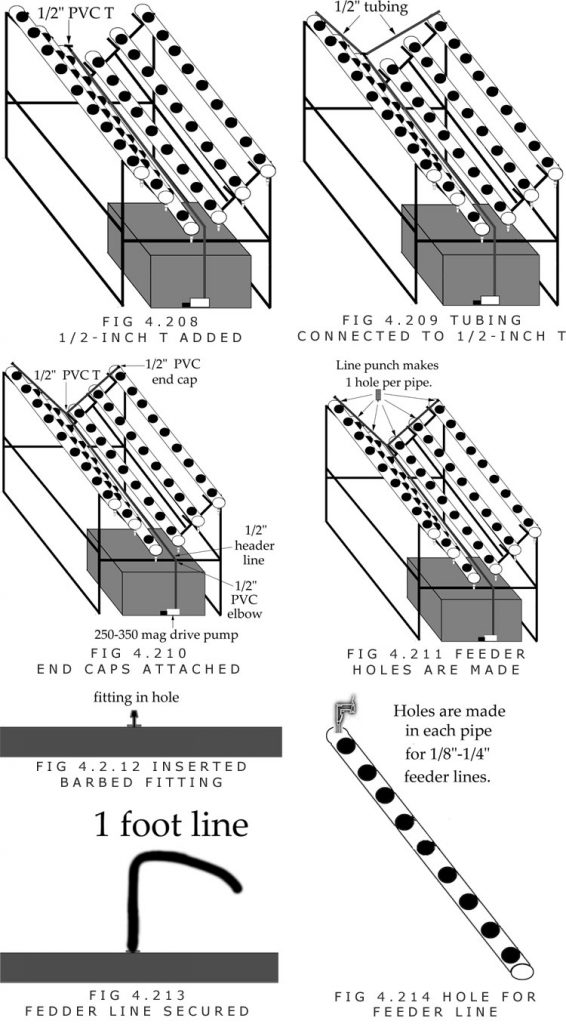 Cascade Pvc Pipe DIY A Frame(Cascade) Hydroponic System Using PVC Pipe