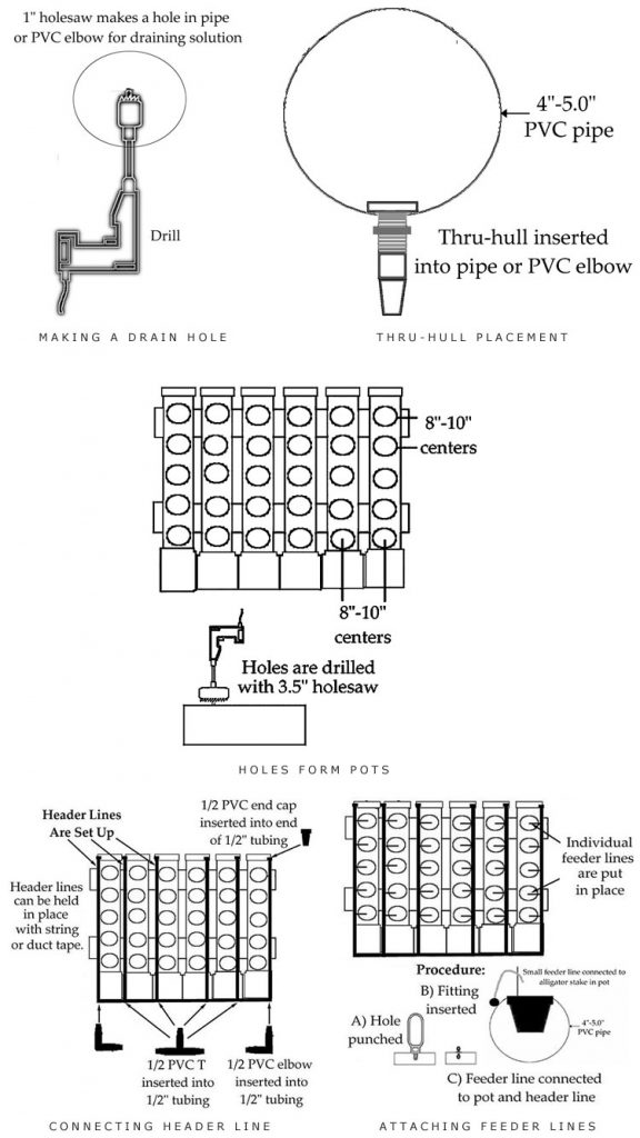 DIY Hydroponic PVC Pipe System With Complete List and Instructions