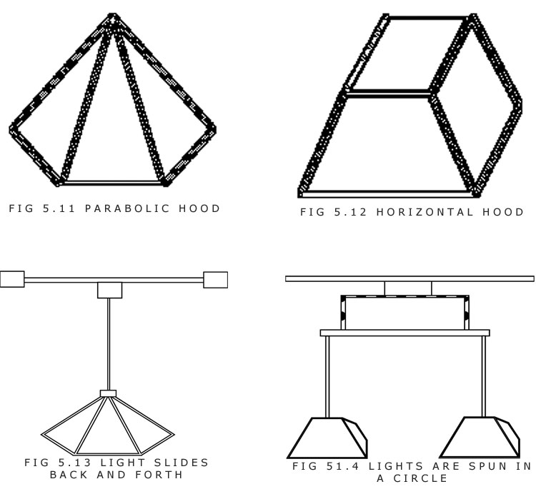 Various hoods for metal halide and sodium lights