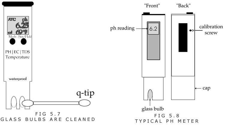 Check ph of solution in nutrient tank