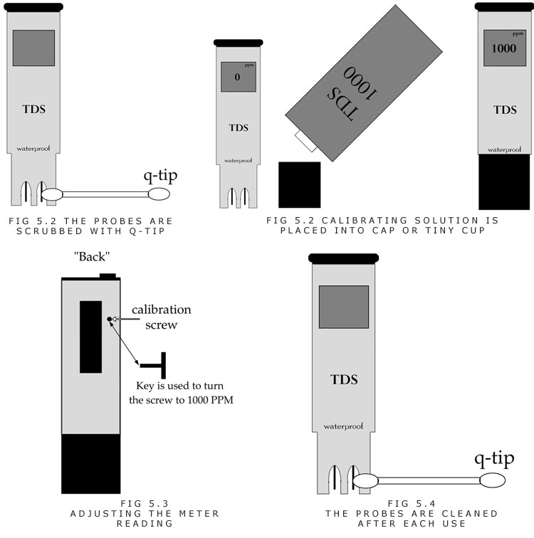 How to clean an ec or tds meter