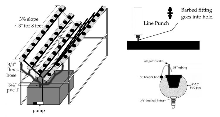 Build a hydroponic v system